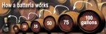 Balsamico-Essig