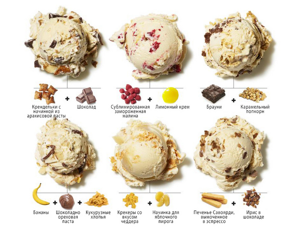 Anleitung zur Zubereitung von Eiscreme-Toppings